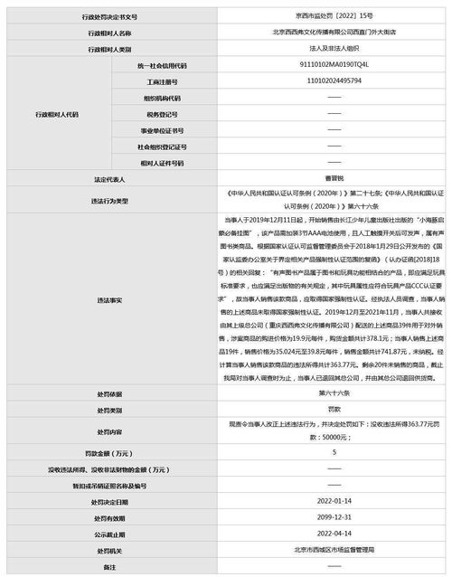 网红书店违规销售 西西弗因无3c认证儿童商品及装卸服务遭处罚
