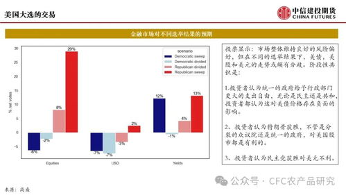 无锚之境 商品多空配置的再讨论