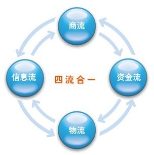 无船承运业务 我们的专业服务与承诺