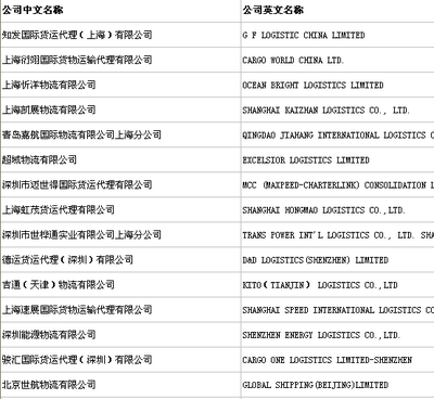 无船承运业务终止及换保公示清单培训资料（XLS版）