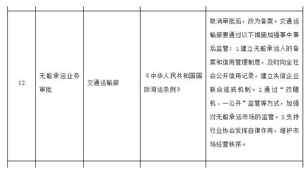 违规代价高昂 无船承运业务严监管下的警钟